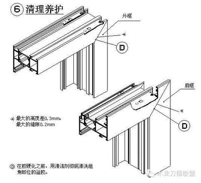 铝合金门窗生产工艺流程及生产过程中的质量控制
